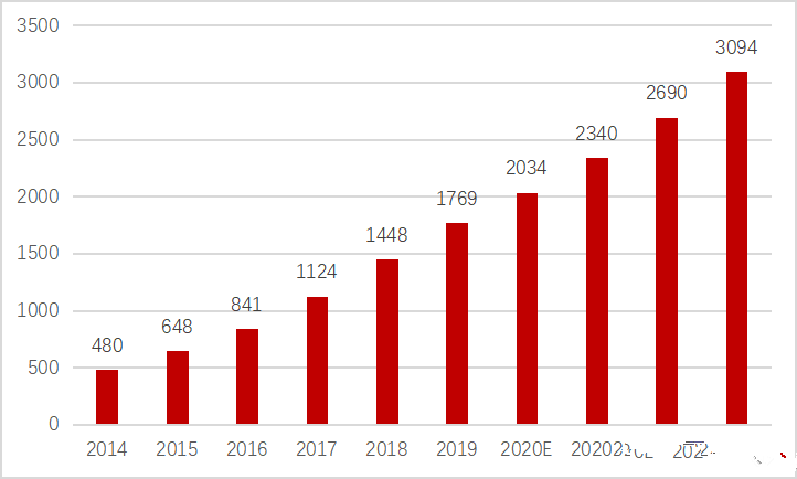 医美企业收入4200万_税负高达35.6%_组织架构重组降至5%以内(稅負萬元企業)