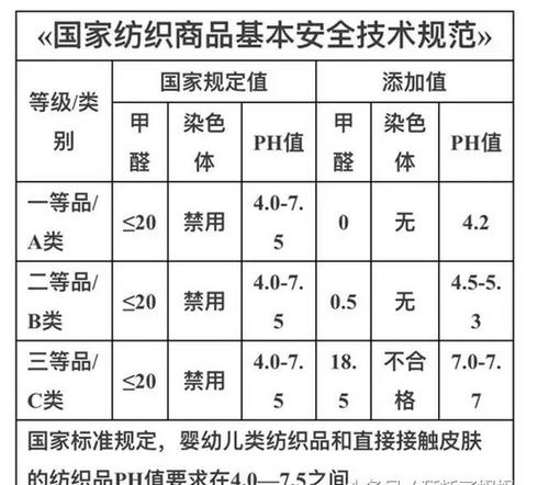 河南省市场监管局抽检儿童及婴幼儿服装等104种产品不符合发现率为6.8%(不符合合格品監督檢驗)