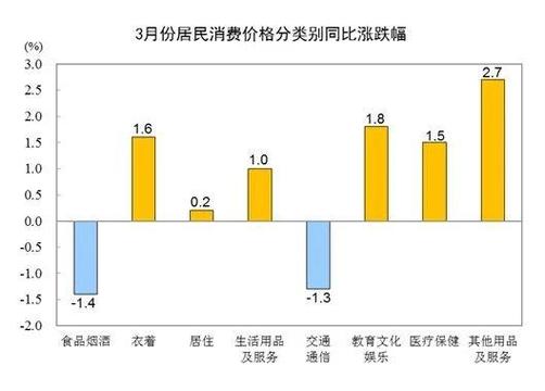 今年怀化的物价_这里都说清楚了(上漲價格上漲價格)