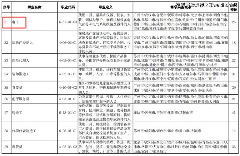 台州2018年工资指导价位发布 增长最快的果然是他们(工資工種增長)