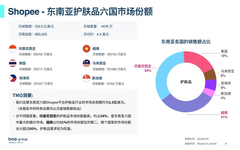 2024年市场洞察-肽护肤行业报告(護膚銷量全球)