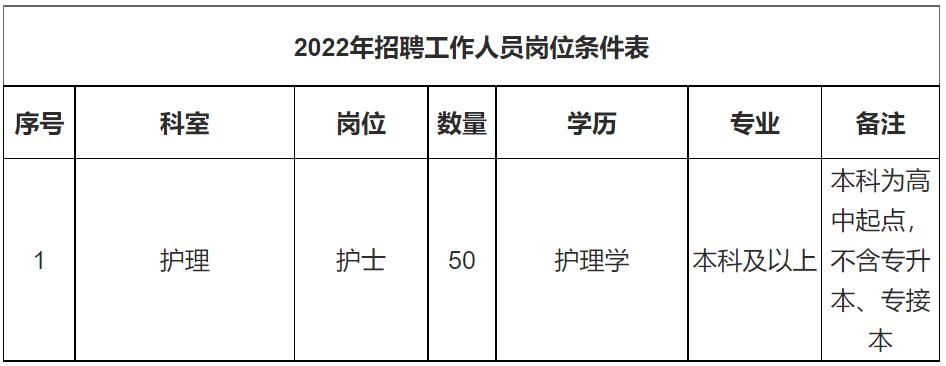 机关+事业单位！河北最新招聘来了！都是好工作(招聘人員面試)