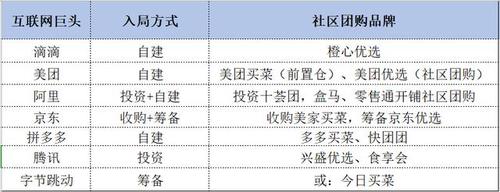 十巨头厮杀_社区团购上演烧钱大战：低价补贴是垄断还是营销(團購社區生鮮)