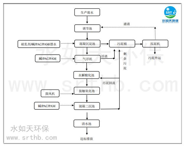 化妆品废水处理方案是怎样的？一共有3个_厌氧很重要(廢水化妝品廢水處理)