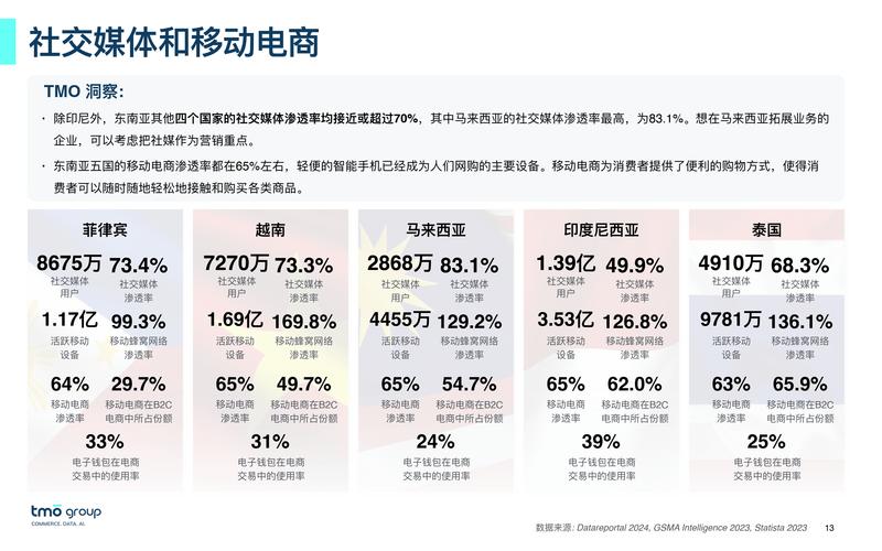 盘点2019年菲律宾Top10电商网站(約為流量網站)