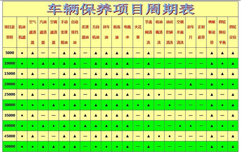 【汽车保养】汽车的保养项目有哪些？(保養汽車保養更換)