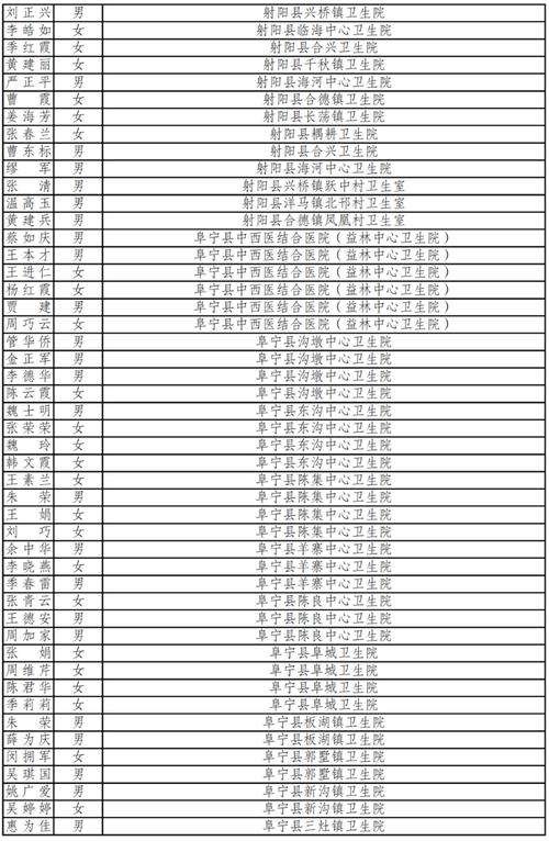 名单公示！盐城74家上榜_总量全省第一！(鹽城股份有限公司分行)