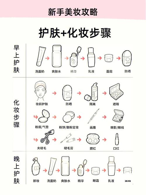 皮肤科医生教你秋天这样护肤→(皮膚教你護膚)