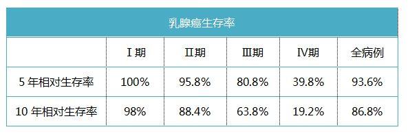 JAMA丨目前乳腺癌最新最具代表性数据及治疗理念_看这篇就够了(乳腺癌治療患者)