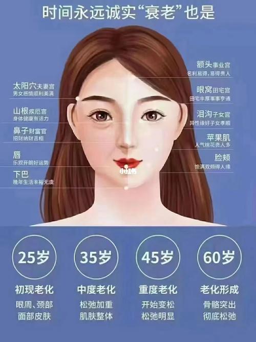 女性35岁后就要懂得保养_坚持这5个好习惯_美容护肤、抗衰老(女性美容護膚抗衰老)