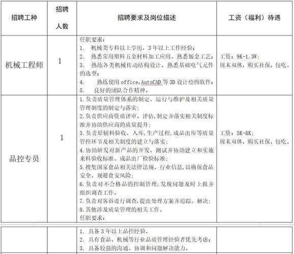 「企业招聘」哈尔滨顺迈华美外国语学校（五险一金+带薪年假）(教師工作相關)