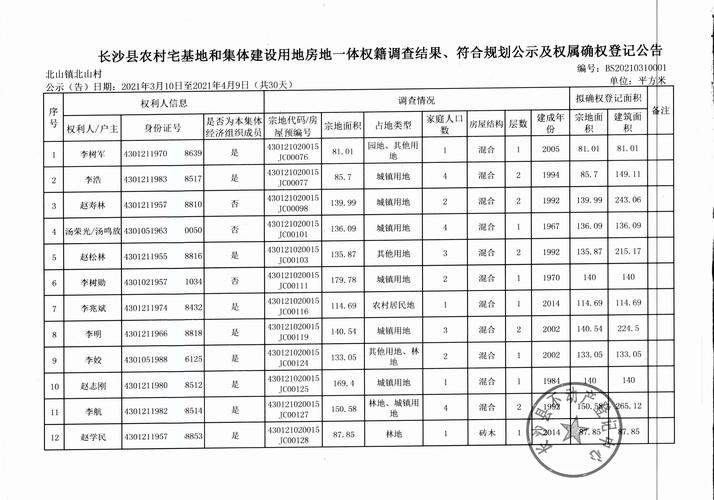 江俊丨公司企业产品宣传片解说文案案例介绍(確權宅基地調查)