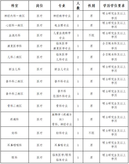 【医疗机构】淄博市4所著名或主要医院名单(醫院專科重點)