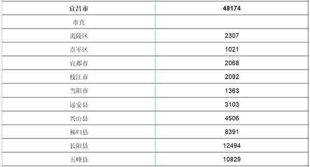 你知道在湖北一个五六线城市麻城一年一家3口大约要花费多少钱吗(你知道多少錢五六)