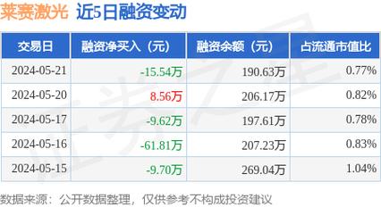 全区第21家！莱赛激光登陆北交所(激光北區宣統)