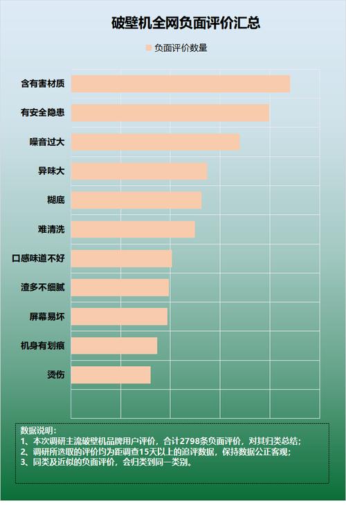 破壁机的10大禁忌！起底四大危害重灾区！(禁忌電機重災區)