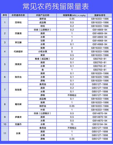 眼线液检测内容和检测标准(甲醇檢測甲酸)