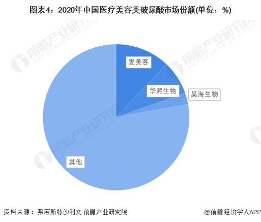 2021年中国医美机构行业发展背景及现状分析(國醫年中市場規模)