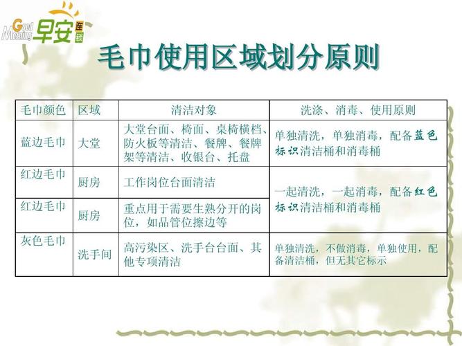 毛巾的学问：这些毛巾的知识你知道吗？你知道不同的工艺差别吗(毛巾你知道工序)