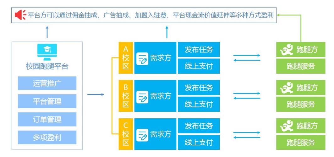 校园团购运营_营销与推广模式怎么操作？(團購平臺校園)