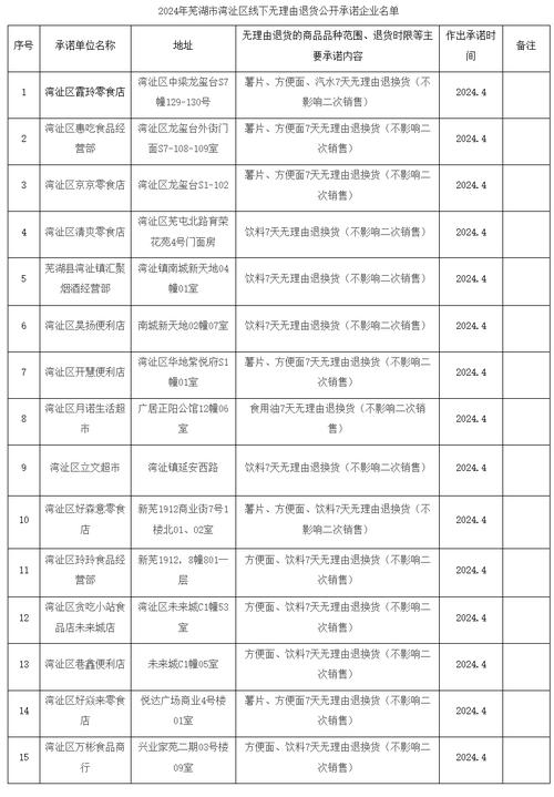 最新公示！长治市线下无理由退货承诺单位名单(門市部商貿有限公司超市)