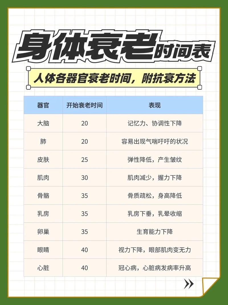 终于有人把女性器官衰老时间表_整理出来了_收藏看看长知识了(女性時間表器官)