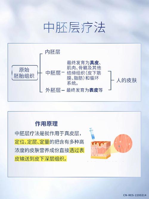 杭州美莱：你知道什么是中胚层疗法吗？为什么中胚层疗法这么火？(胚層療法皮膚)