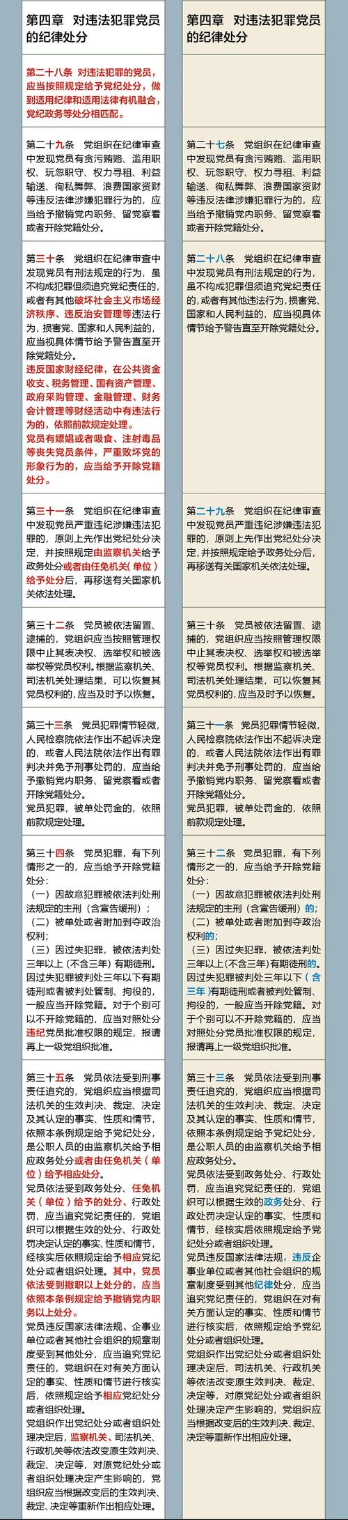 绥化市纪委监委通报7起违反中央八项规定精神典型问题(萬元黨內違規)