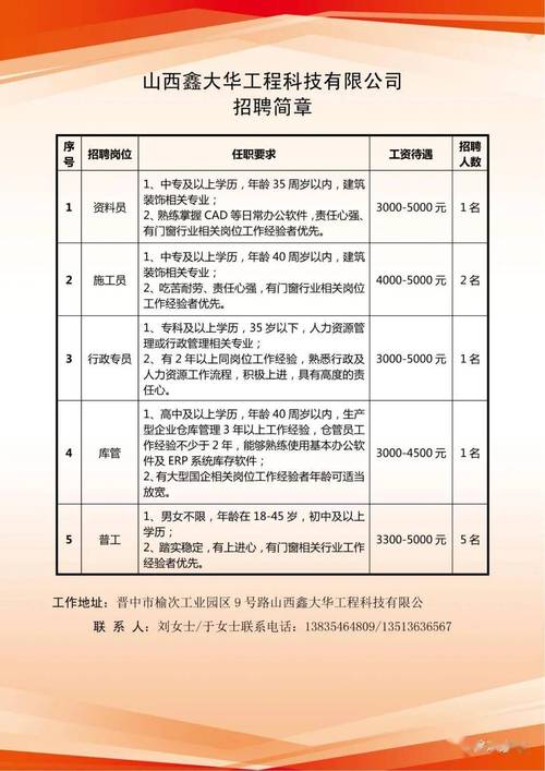 2022年春风行动线上招聘信息（第十期）(薪資以上學歷崗位)