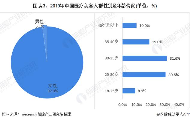 美容医院现状分析：中国美容医院数量不断攀升_诊疗人数不断增加(醫院美容數量)