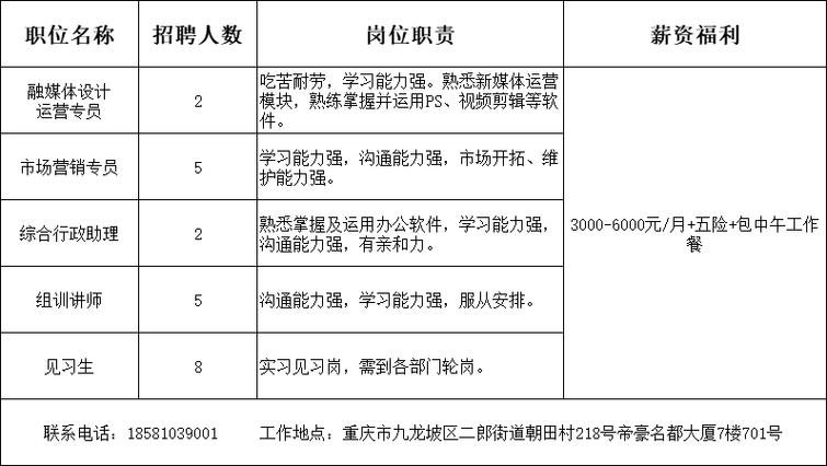 「招聘」隆阳区转移就业“百日行动”65000个岗位促就业_保山工贸园区岗位篇(黑體招聘保山)