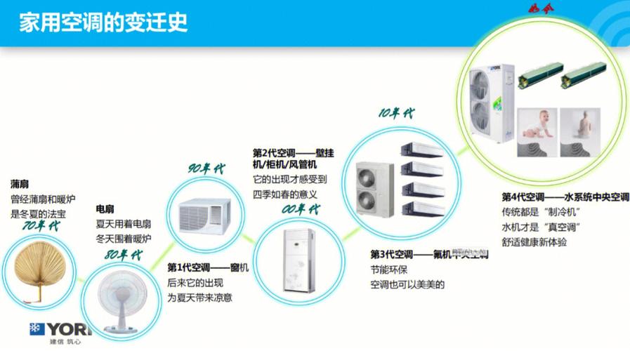 空压机的发展历史(空壓機發展壓縮機)