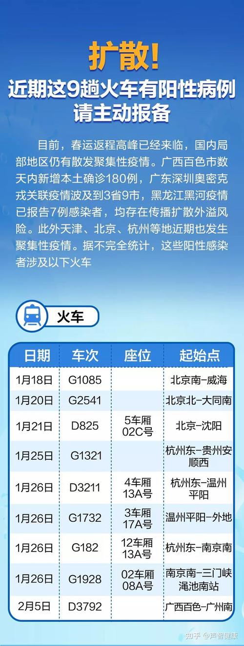 有交集请报备！北京6区公布新增感染者风险点位_一文汇总(平谷核酸駕車)