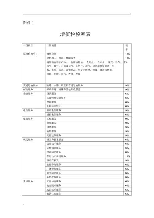 看官请留步！收好这份增值税各行业税率及征收率一览表(服務稅率征收)