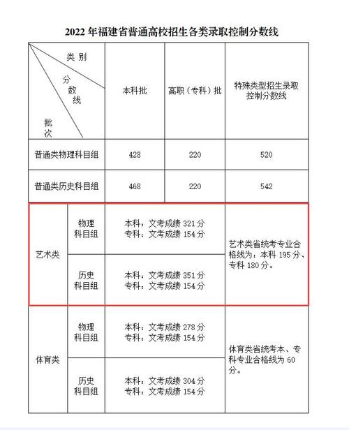 2023艺考生注意：54所名校承认艺术统考成绩_按文化成绩择优录取(藝術專業設計)