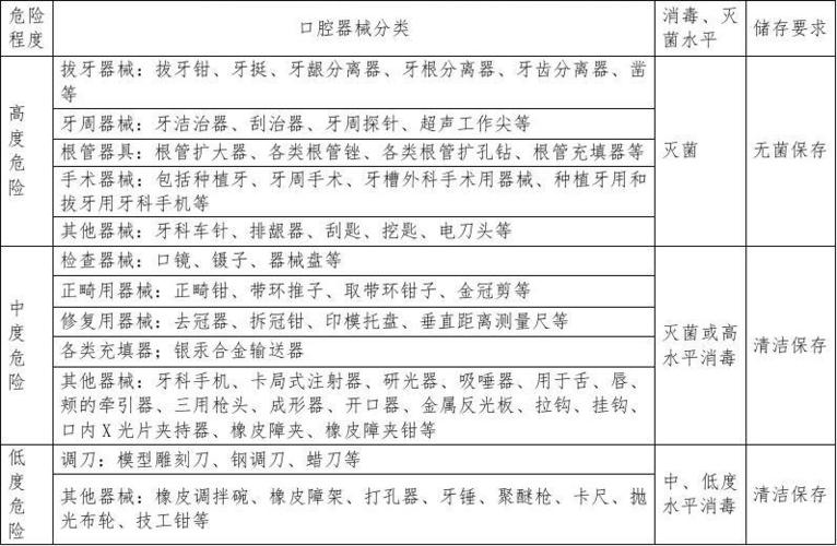 详解进出口医疗器械分类管理和监管要求(醫療器械產品風險)