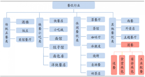 生活服务业包含哪些行业(服務業是指餐飲業)