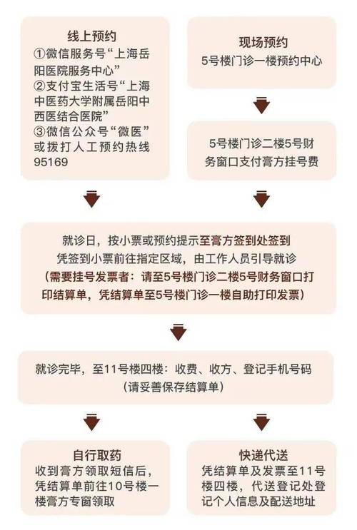 膏方预约已开始_嘉定各医院膏方门诊信息在此→(預約門診嘉定)