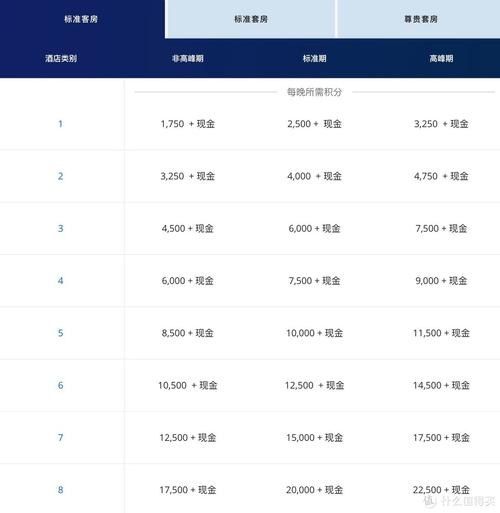 从国际奢华到国内经济型酒店_如何选择最适合您的会员计划(會員酒店計劃)