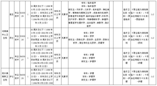 速看！绵阳新一批岗位出炉(聘用人員體檢)