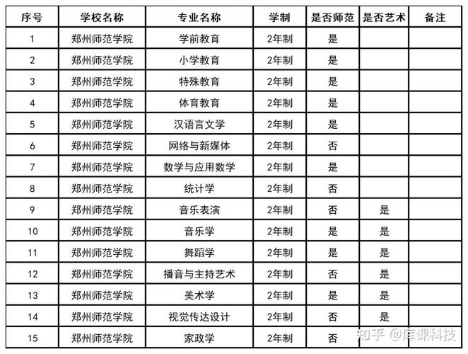 速看！2021年河南“专升本”政策发布！招生学校及专业总表在这里(在這裡專升本招生)