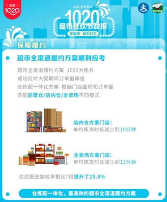 京东到家1020超市狂欢节收官：贵阳宠物用品、运动户外用品销量大幅增长(狂歡節京東增長)