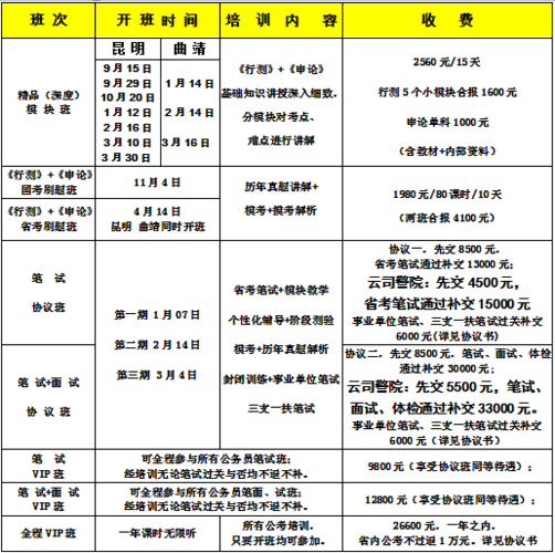 全程免费培训 考试合格还有3000元/月以上工作岗位推荐 你心动了吗(動瞭培訓工作崗位)