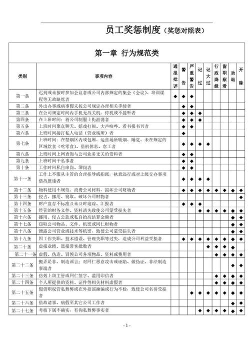 牙科制定奖惩制度_分4种情况制定_否则奖惩没意义(牙科獎勵員工)