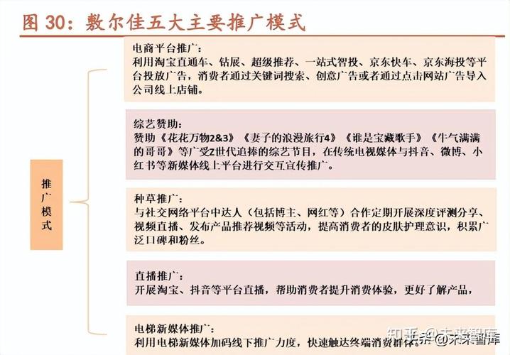 医用敷料行业对比专题报告：敷尔佳、巨子生物和创尔生物(敷料公司生物)