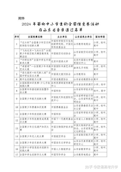 山西省公示第二批省域内面向中小学生的全国性竞赛活动名单(教育廳賽區中小學生)