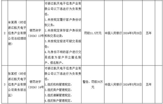 支付行业再现巨额罚单！PingPong旗下支付机构被罚没4421万元_所涉何事？(萬元管理規定罰單)