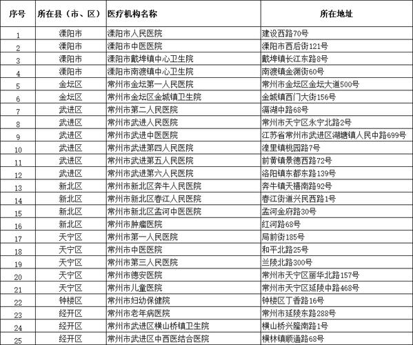 常州最新便民核酸采样点、发热门诊信息来了！（2022年12月8日更新）(采樣廣場北區)