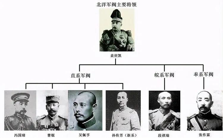 北洋速成武备学堂“土六客四”的招录比例是啥情况(北洋武備學堂)