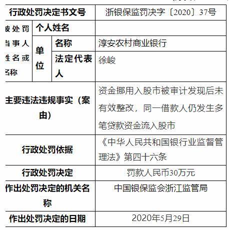 罚款150万！关停！杭州淳安市场监管部门重拳打击一“保健”培训销售机构(酸堿淳安監管部門)